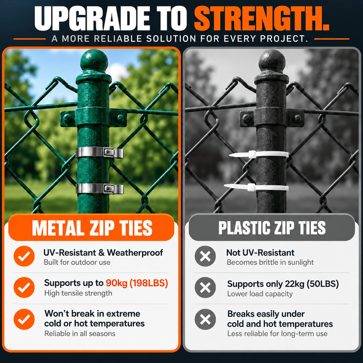 Goodigo Tools™ Stainless Steel Zip Tie Tool Kit