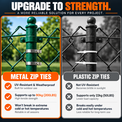 Goodigo Tools™ Stainless Steel Zip Tie Tool Kit